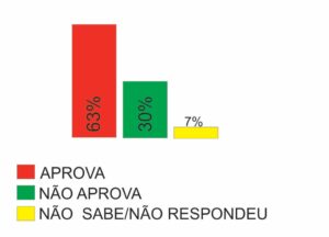 Gráfico