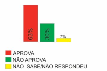 Gráfico