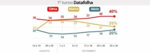Datafolha