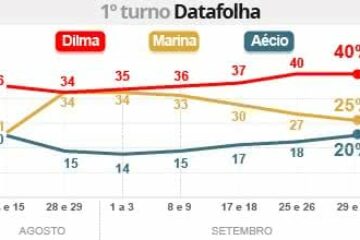 Datafolha