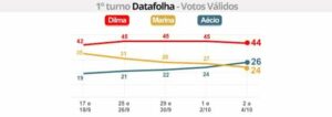 DataFolha
