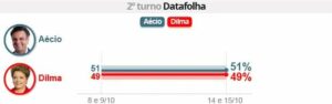Datafolha