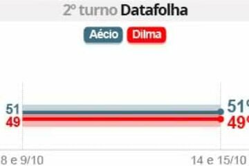 Datafolha
