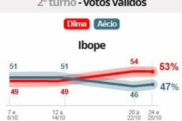 Ibope