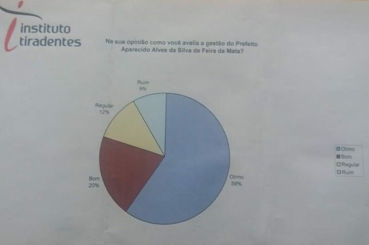 Gráfico
