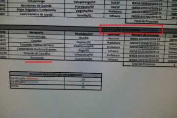 Certificação provisória da Anac