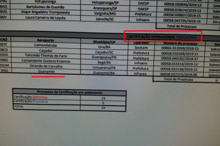 Certificação provisória da Anac