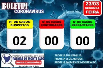 Dois casos suspeitos do Covid-19 são investigados em Palmas de Monte Alto.Foto:divulgação.