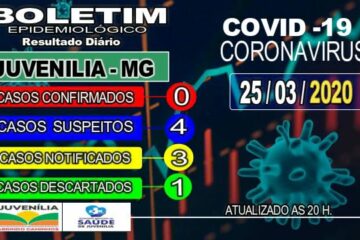 Boletim da Secretaria de Saúde de Juvenília. Foto: divulgação.