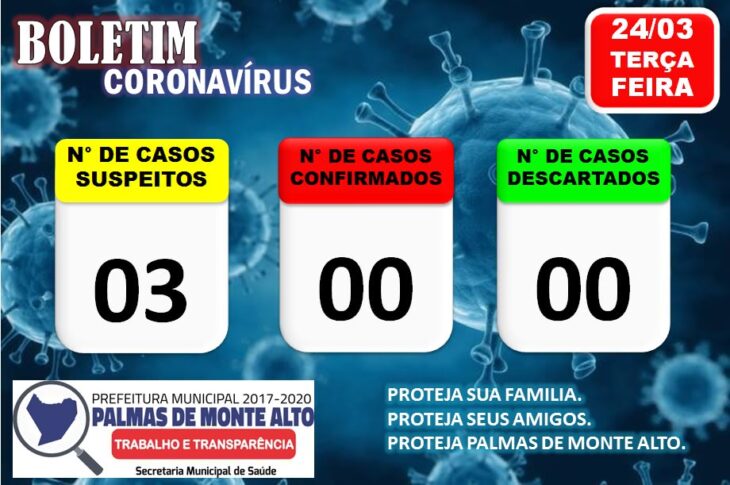 Terceiro caso suspeito do Covid-19 é investigado em Palmas de Monte Alto.Foto:divulgação.