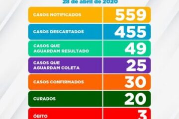 Prefeitura de Vitória da Conquista confirma mais duas mortes por Covid-19. Foto: ASCOM.