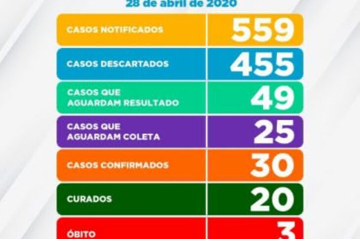 Prefeitura de Vitória da Conquista confirma mais duas mortes por Covid-19. Foto: ASCOM.
