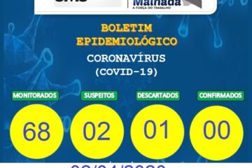 Paciente testa negativo para o Covid-19.Foto:Divulgação.