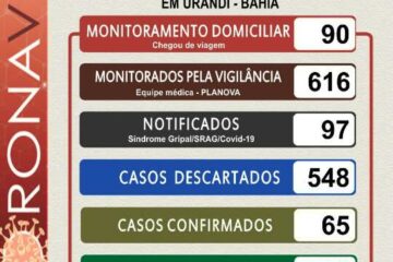 Boletim Epidemiológico de Urandi.