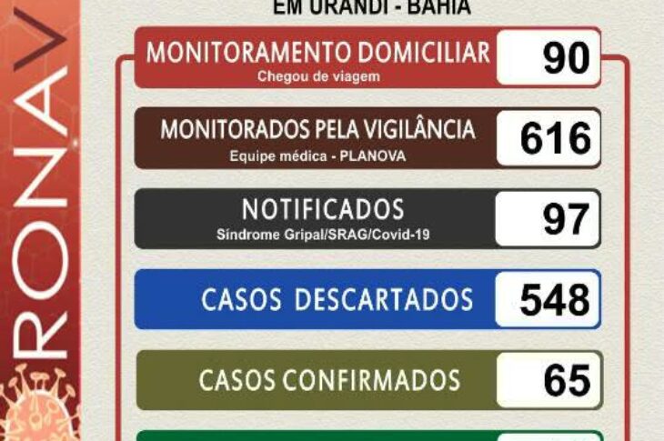 Boletim Epidemiológico de Urandi.