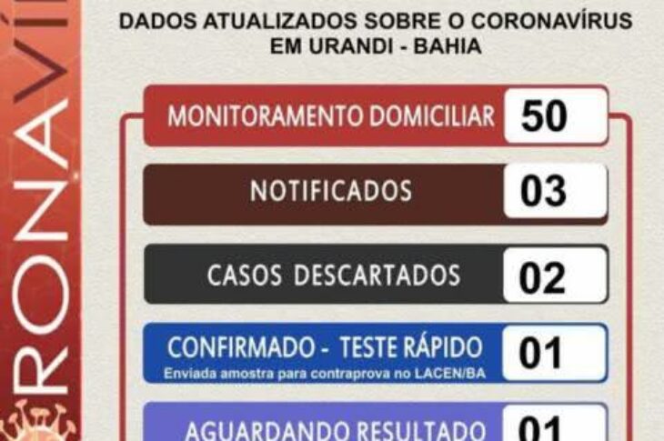 Boletim Epidemiológico de Urandi. Foto: divulgação.