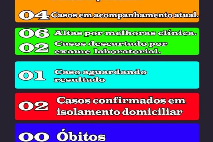 Boletim Epidemiológico da Prefeitura de Matias Cardoso. Foto: divulgação.