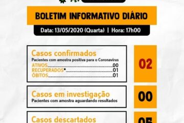 Boletim Epidemiológico