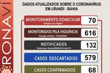 Boletim da secretaria de Saúde de Urandi. Foto: reprodução.