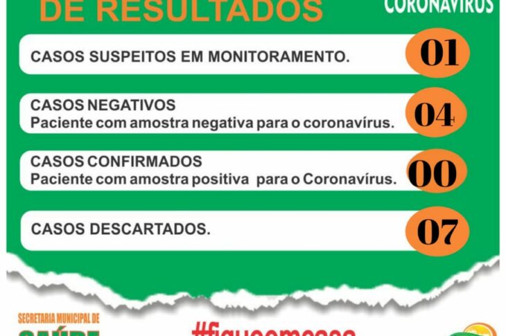 Boletim Epidemiológico