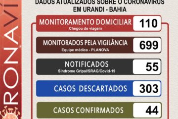 Boletim divulgado pela secretaria de Saúde de Urandi. Foto: divulgação.