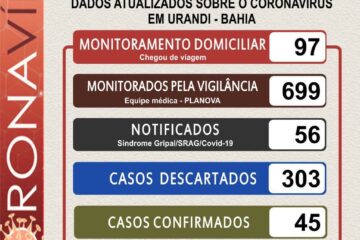 Boletim da secretaria de Saúde de Urandi. Foto: divulgação.