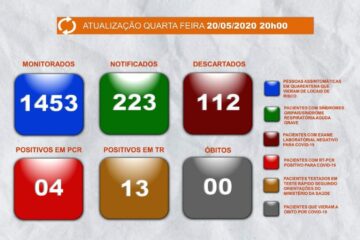 Boletim Epidemiológico de Guanambi. Foto: divulgação.