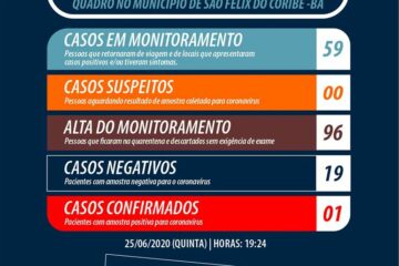 Boletim epidemiológico de São Félix do Coribe. Foto: divulgação.