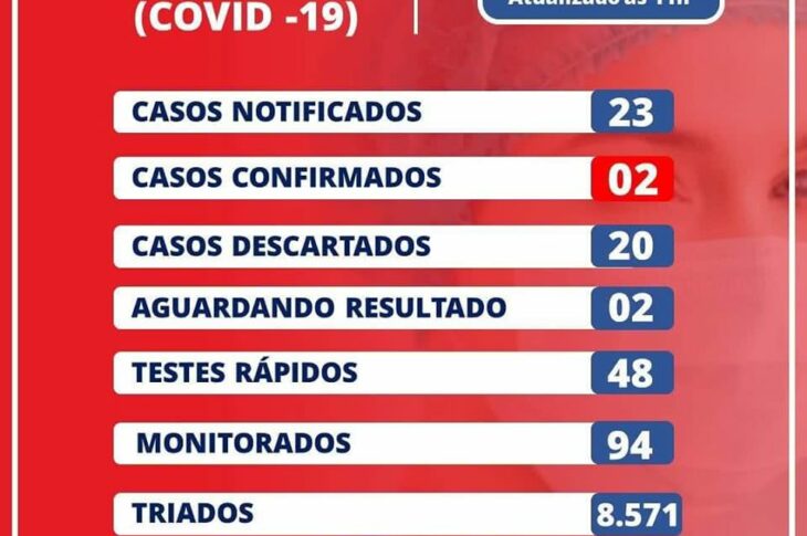 Boletim epidemiológico de Coribe. Foto: reprodução.
