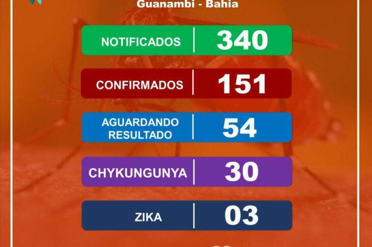 Boletim Epidemiológico de Guanambi. Foto: reprodução da secretaria de Saúde.