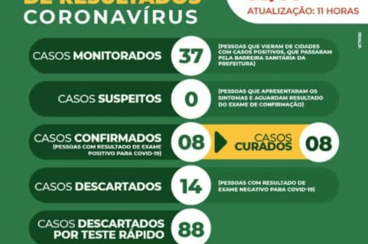 Boletim Epidemiológico da secretaria de Cocos. Foto: divulgação.