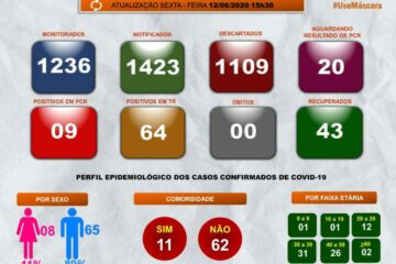 Boletim Epidemiológico da secretaria de Saúde. Foto: divulgação.