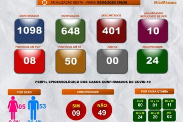 Boletim da secretaria de Saúde de Guanambi. Foto: divulgação.