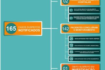 Boletim da secretaria de Jaíba. Foto: secretaria de Saúde.