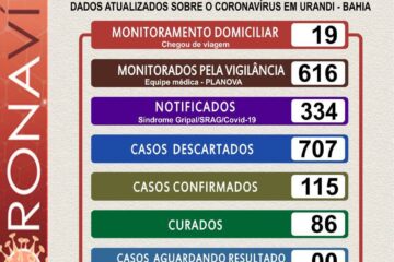 Boletim epidemiológico de Urandi. Foto: reprodução.