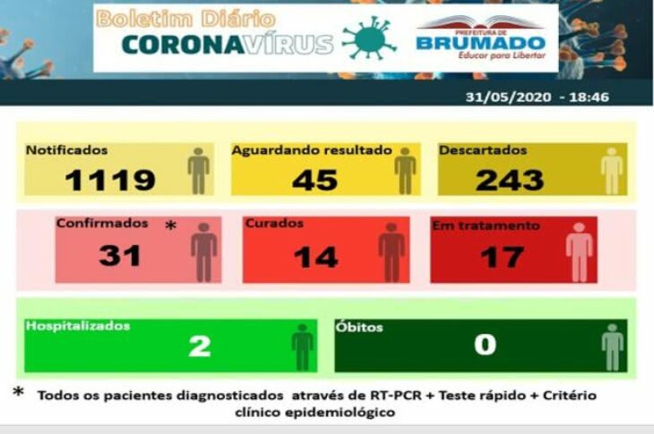 Boletim Epidemiológico da secretaria de Saúde de Brumado. Foto: reprodução.