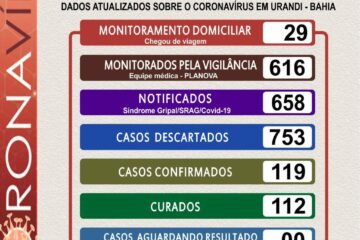 Boletim epidemiológico de Urandi. Foto: reprodução.