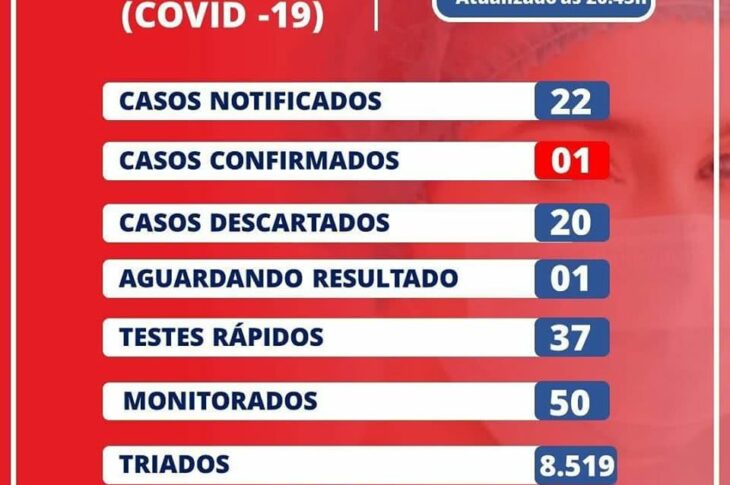 BOLETIM EPIDEMIOLÓGICO DE CORIBE. FOTO: DIVULGAÇÃO.