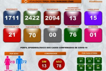 Boletim epidemiológico de Guanambi, Foto: divulgação.