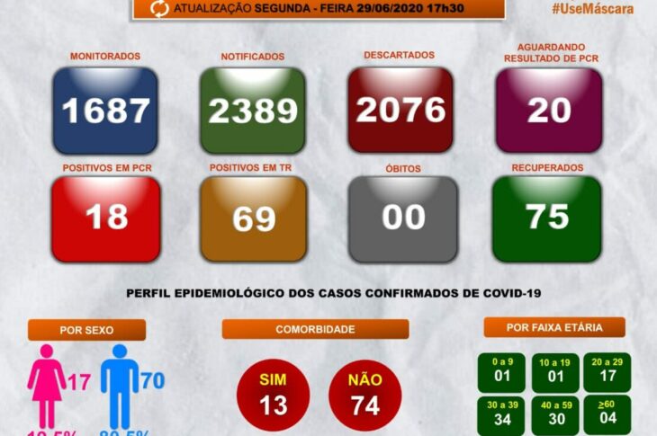 Boletim epidemiológico de Guanambi. Foto: Divulgação.