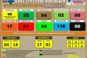 Boletim Epidemiológico da secretaria de Palmas de Monte Alto. Foto: secretaria de Saúde.