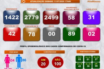 Boletim epidemiológico de Guanambi.Foto: reprodução.