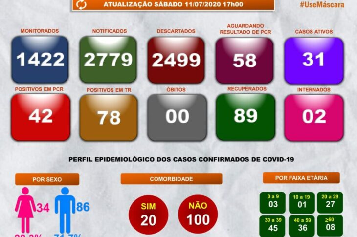 Boletim epidemiológico de Guanambi.Foto: reprodução.