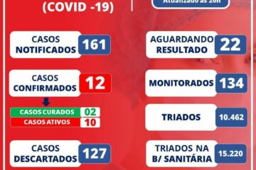 Boletim epidemiológico de Coribe.