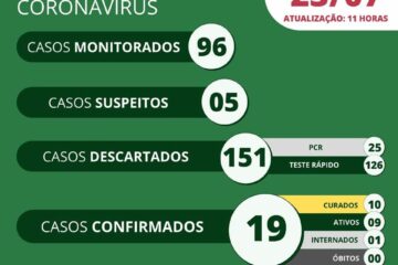 Boletim epidemiológico da secretaria de Cocos