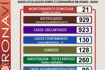 Boletim zerado de Urandi