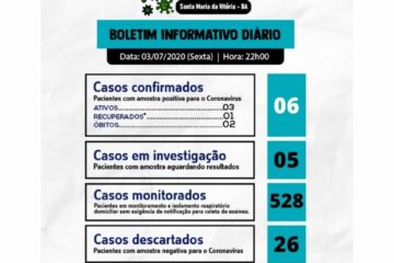 Boletim de Santa Maria da Vitória.