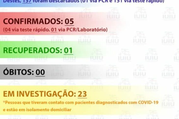 Boletim epidemiológico de Iuiú