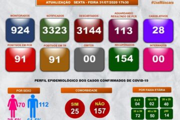 Boletim epidemiológico de Guanambi