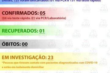 Boletim epidemiológico de Iuiú